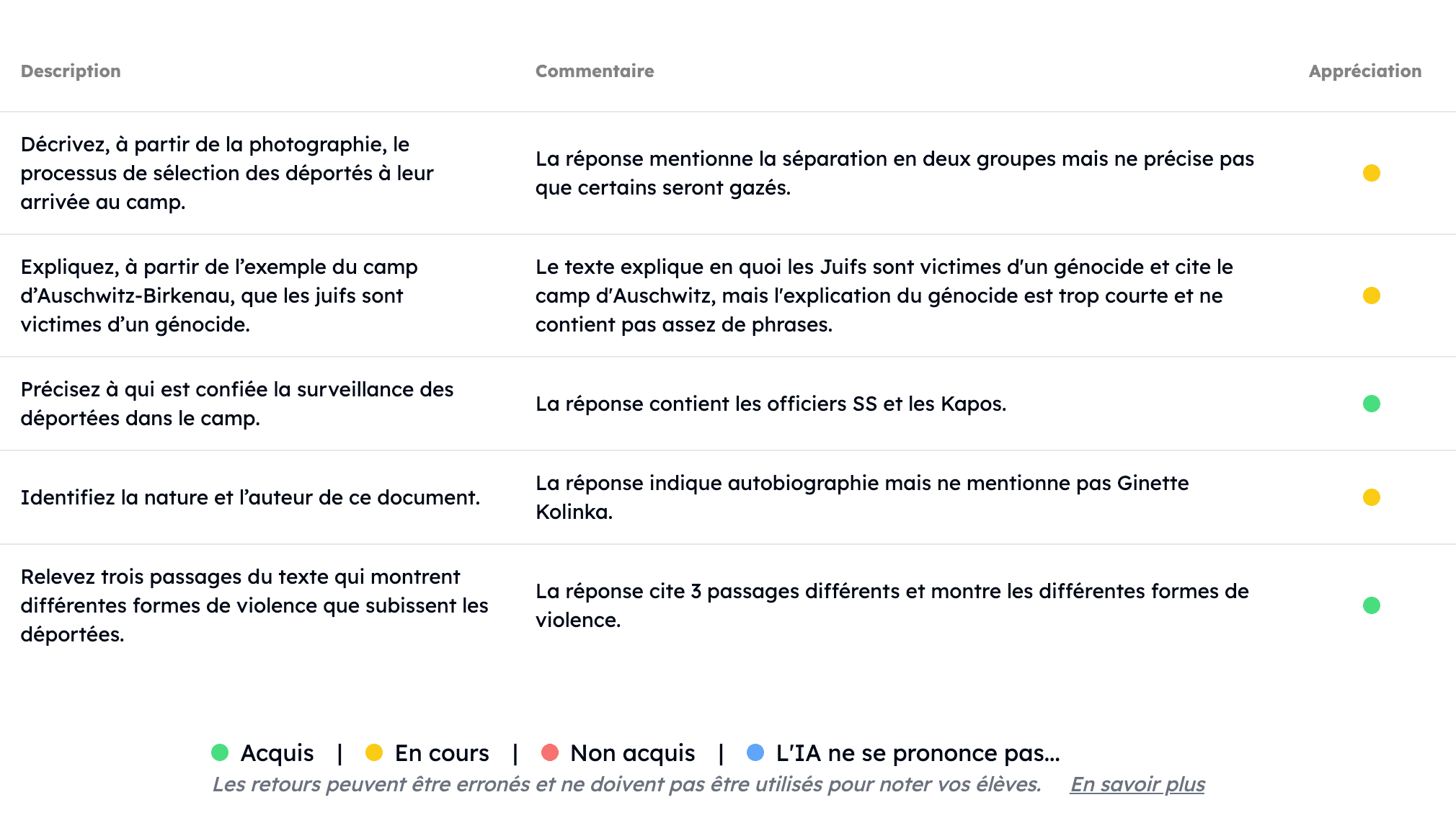 Analyse des réponses de la partie Histoire - Brevet 2024